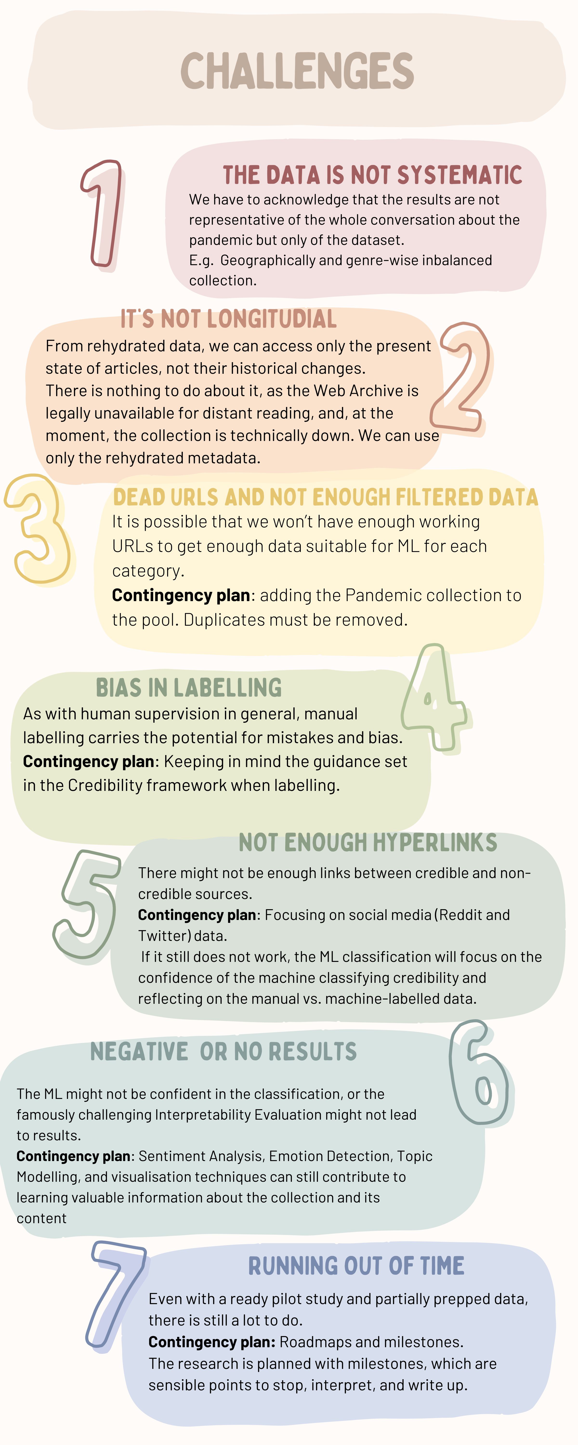 challenges infographics